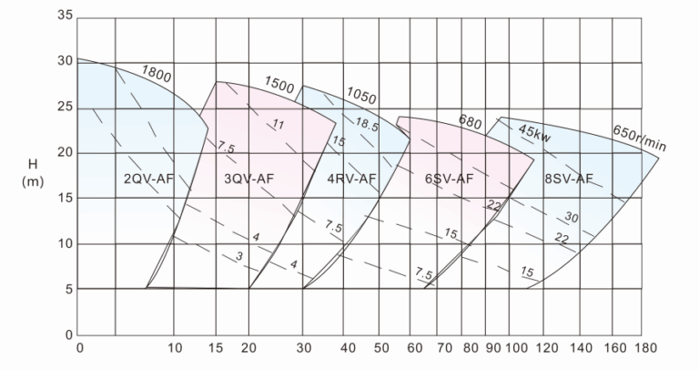 AF-selection-chart