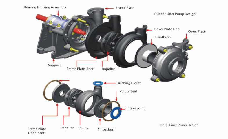 Construction-Design