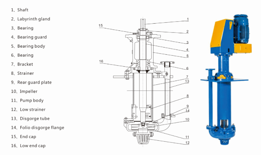 Sump Pump Construction Drawing