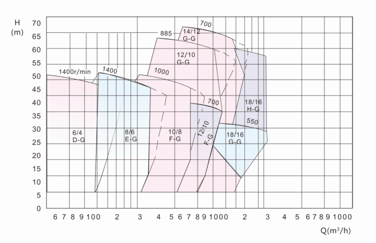 Performance-Chart