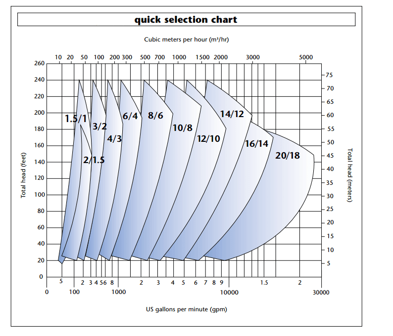 Performance-Chart