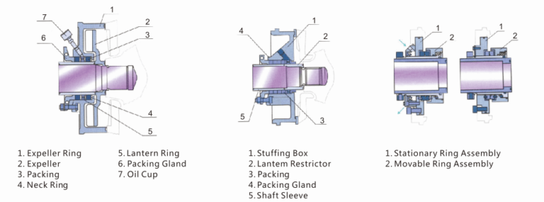 Shaft-Seal-Module-Design