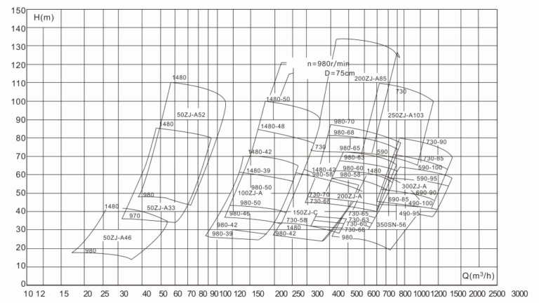 selection-chart