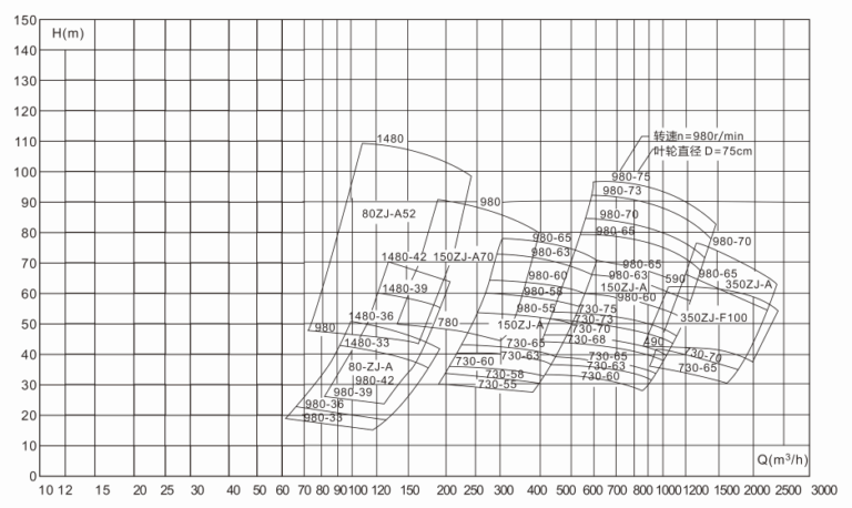 selection-chart